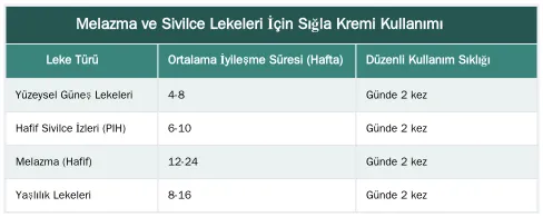 Melazma ve Sivilce Lekeleri İçin Sığla Kremi Kullanımı — Sığla Kremi Hiperpigmentasyon ve Cilt Tonu Eşitsizliklerini Nasıl Giderir?