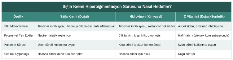 Sığla Kremi Hiperpigmentasyon Sorununu Nasıl Hedefler? — Sığla Kremi Hiperpigmentasyon ve Cilt Tonu Eşitsizliklerini Nasıl Giderir?