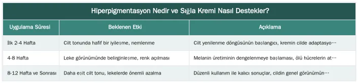 Hiperpigmentasyon Nedir ve Sığla Kremi Nasıl Destekler? — Sığla Kremi Leke Tedavisinde Nasıl Çalışır? Melanin Üretimine Etkisi