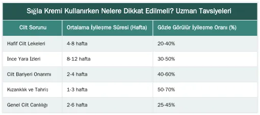 Sığla Kremi Kullanırken Nelere Dikkat Edilmeli? Uzman Tavsiyeleri — Sığla Kremi Nasıl Kullanılır? Cilt Tipine ve Sorununa Göre Adım Adım Uygulama Rehberi