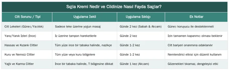 Sığla Kremi Nedir ve Cildinize Nasıl Fayda Sağlar? — Sığla Kremi Nasıl Kullanılır? Cilt Tipine ve Sorununa Göre Adım Adım Uygulama Rehberi