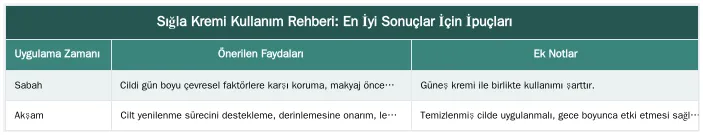 Sığla Kremi Kullanım Rehberi: En İyi Sonuçlar İçin İpuçları — Sığla Kremi Kullananların Leke Öncesi ve Sonrası Fotoğrafları