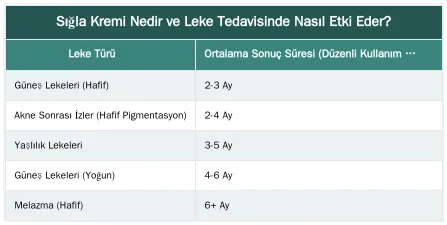 Sığla Kremi Nedir ve Leke Tedavisinde Nasıl Etki Eder? — Sığla Kremi Kullananların Leke Öncesi ve Sonrası Fotoğrafları