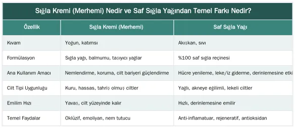 Sığla Kremi (Merhemi) Nedir ve Saf Sığla Yağından Temel Farkı Nedir? — Sığla Kremi (Merhemi) Nedir ve Sığla Yağından Farkı Nedir?