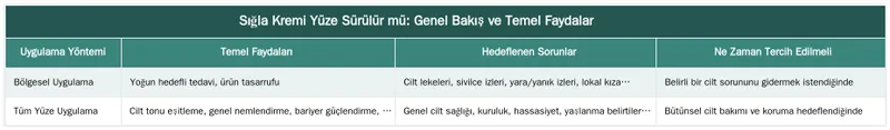 Sığla Kremi Yüze Sürülür mü: Genel Bakış ve Temel Faydalar