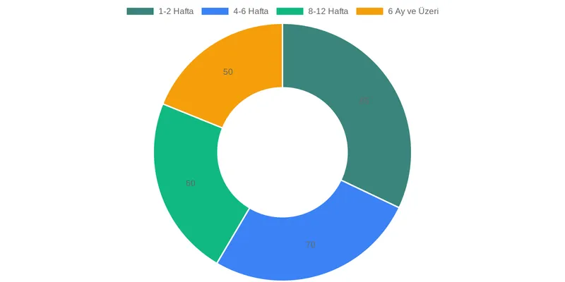 Sığla Kremini Günlük Cilt Bakım Rutininize Nasıl Entegre Edersiniz? comparison chart