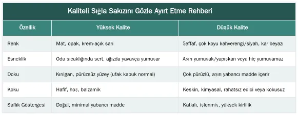 Kaliteli Sığla Sakızını Gözle Ayırt Etme Rehberi — Sığla Sakızının Rengi ve Esnekliği Kalitesi Hakkında Ne Anlatır?