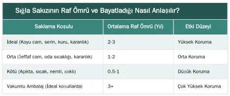 Sığla Sakızının Raf Ömrü ve Bayatladığı Nasıl Anlaşılır? — Sığla Sakızını Uzun Süre Taze Tutmak İçin En İyi Saklama Koşulları