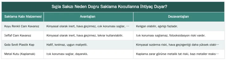 Sığla Sakızı Neden Doğru Saklama Koşullarına İhtiyaç Duyar? — Sığla Sakızını Uzun Süre Taze Tutmak İçin En İyi Saklama Koşulları