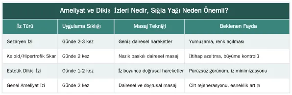 Ameliyat ve Dikiş İzleri Nedir, Sığla Yağı Neden Önemli? — Ameliyat İzi ve Dikiş İzleri Üzerinde Sığla Yağının Etkisi