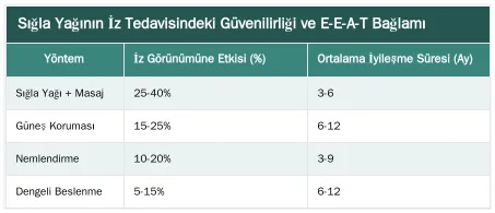 Sığla Yağının İz Tedavisindeki Güvenilirliği ve E-E-A-T Bağlamı — Ameliyat İzi ve Dikiş İzleri Üzerinde Sığla Yağının Etkisi