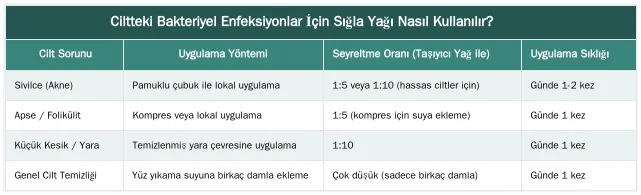 Ciltteki Bakteriyel Enfeksiyonlar İçin Sığla Yağı Nasıl Kullanılır?
