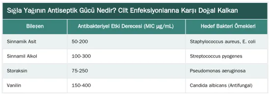 Sığla Yağının Antiseptik Gücü Nedir? Cilt Enfeksiyonlarına Karşı Doğal Kalkan