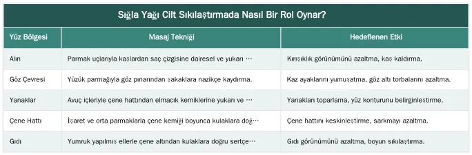Sığla Yağı Cilt Sıkılaştırmada Nasıl Bir Rol Oynar? — Sığla Yağı ile Cilt Sıkılaştırıcı ve Toparlayıcı Masaj Teknikleri