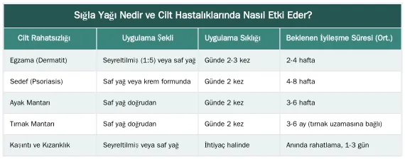 Sığla Yağı Nedir ve Cilt Hastalıklarında Nasıl Etki Eder? — Egzama, Sedef ve Mantar Gibi Cilt Hastalıklarında Sığla Yağı Kullanımı