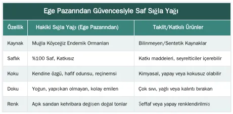 Ege Pazarından Güvencesiyle Saf Sığla Yağı — Kırışıklık ve Yaşlanma Karşıtı Etki: Sığla Yağı ile Doğal Botoks