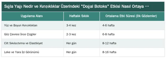 Sığla Yağı Nedir ve Kırışıklıklar Üzerindeki