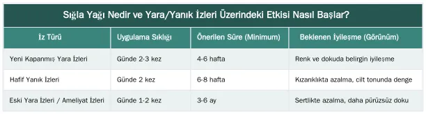 Sığla Yağı Nedir ve Yara/Yanık İzleri Üzerindeki Etkisi Nasıl Başlar? — Yara ve Yanık İzleri İçin Sığla Yağı: Cildin Onarım Sürecini Hızlandırma