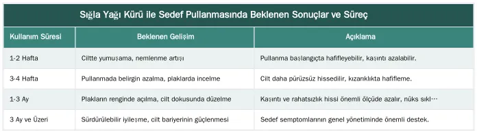 Sığla Yağı Kürü ile Sedef Pullanmasında Beklenen Sonuçlar ve Süreç
