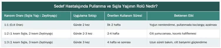 Sedef Hastalığında Pullanma ve Sığla Yağının Rolü Nedir?