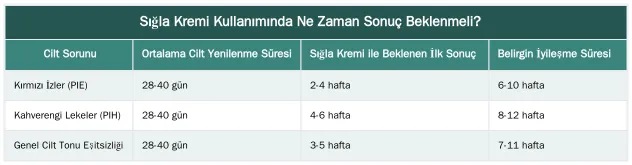 Sığla Kremi Kullanımında Ne Zaman Sonuç Beklenmeli? — Akne Sonrası Kalan Kırmızı ve Kahverengi İzler (PIE/PIH) İçin Sığla Kremi Tedavisi