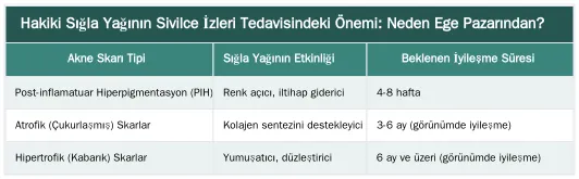 Hakiki Sığla Yağının Sivilce İzleri Tedavisindeki Önemi: Neden Ege Pazarından? — Sivilce İzleri (Akne Skarları) İçin Sığla Yağı ve Kremi Maskesi