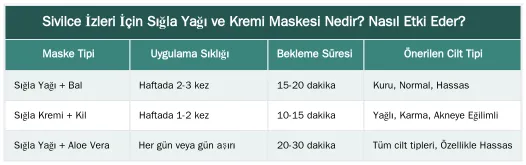 Sivilce İzleri İçin Sığla Yağı ve Kremi Maskesi Nedir? Nasıl Etki Eder? — Sivilce İzleri (Akne Skarları) İçin Sığla Yağı ve Kremi Maskesi