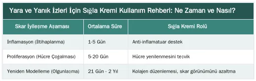 Yara ve Yanık İzleri İçin Sığla Kremi Kullanım Rehberi: Ne Zaman ve Nasıl? — Yara ve Yanık İzlerinde Sığla Kremi: Skar Dokusunu Azaltma Potansiyeli