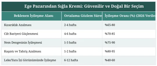 Ege Pazarından Sığla Kremi: Güvenilir ve Doğal Bir Seçim