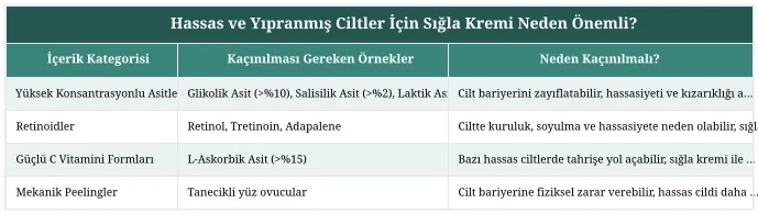 Hassas ve Yıpranmış Ciltler İçin Sığla Kremi Neden Önemli?