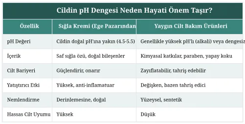 Cildin pH Dengesi Neden Hayati Önem Taşır?