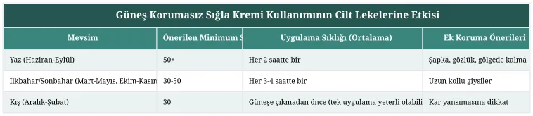 Güneş Korumasız Sığla Kremi Kullanımının Cilt Lekelerine Etkisi