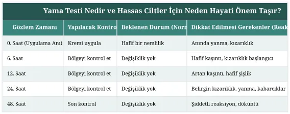 Yama Testi Nedir ve Hassas Ciltler İçin Neden Hayati Önem Taşır?