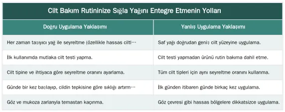 Cilt Bakım Rutininize Sığla Yağını Entegre Etmenin Yolları