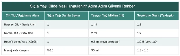 Sığla Yağı Cilde Nasıl Uygulanır? Adım Adım Güvenli Rehber