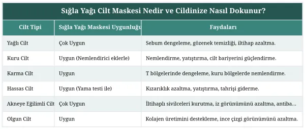 Sığla Yağı Cilt Maskesi Nedir ve Cildinize Nasıl Dokunur?