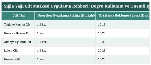 Sığla Yağı Cilt Maskesi Uygulama Rehberi: Doğru Kullanım ve Önemli İpuçları