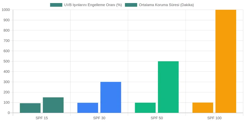 Ege Pazarından Uzmanlarından Sığla Yağı Kullanım Tavsiyeleri comparison chart