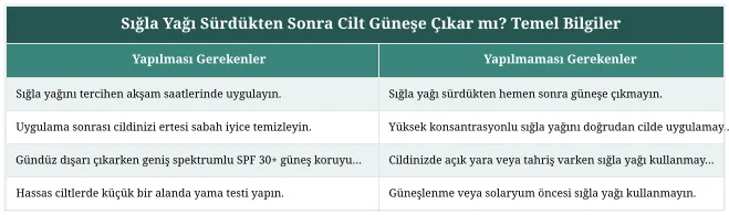 Sığla Yağı Sürdükten Sonra Cilt Güneşe Çıkar mı? Temel Bilgiler