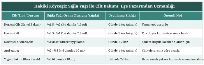 Hakiki Köyceğiz Sığla Yağı ile Cilt Bakımı: Ege Pazarından Uzmanlığı