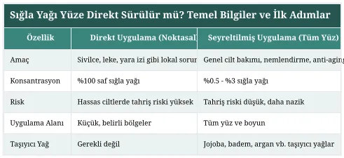 Sığla Yağı Yüze Direkt Sürülür mü? Temel Bilgiler ve İlk Adımlar