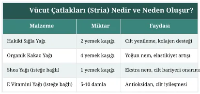 Vücut Çatlakları (Stria) Nedir ve Neden Oluşur?