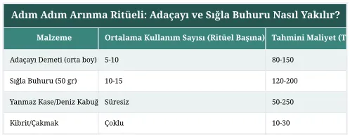 Adım Adım Arınma Ritüeli: Adaçayı ve Sığla Buhuru Nasıl Yakılır?