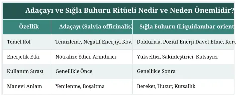 Adaçayı ve Sığla Buhuru Ritüeli Nedir ve Neden Önemlidir?