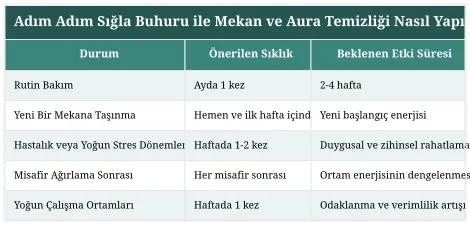 Adım Adım Sığla Buhuru ile Mekan ve Aura Temizliği Nasıl Yapılır?