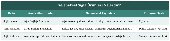 Geleneksel Sığla Ürünleri Nelerdir?