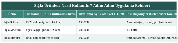 Sığla Ürünleri Nasıl Kullanılır? Adım Adım Uygulama Rehberi