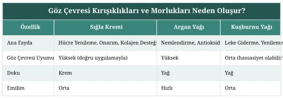 Göz Çevresi Kırışıklıkları ve Morlukları Neden Oluşur?