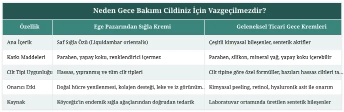Neden Gece Bakımı Cildiniz İçin Vazgeçilmezdir?